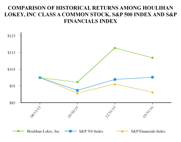 hliproxy201_chart-13501.jpg